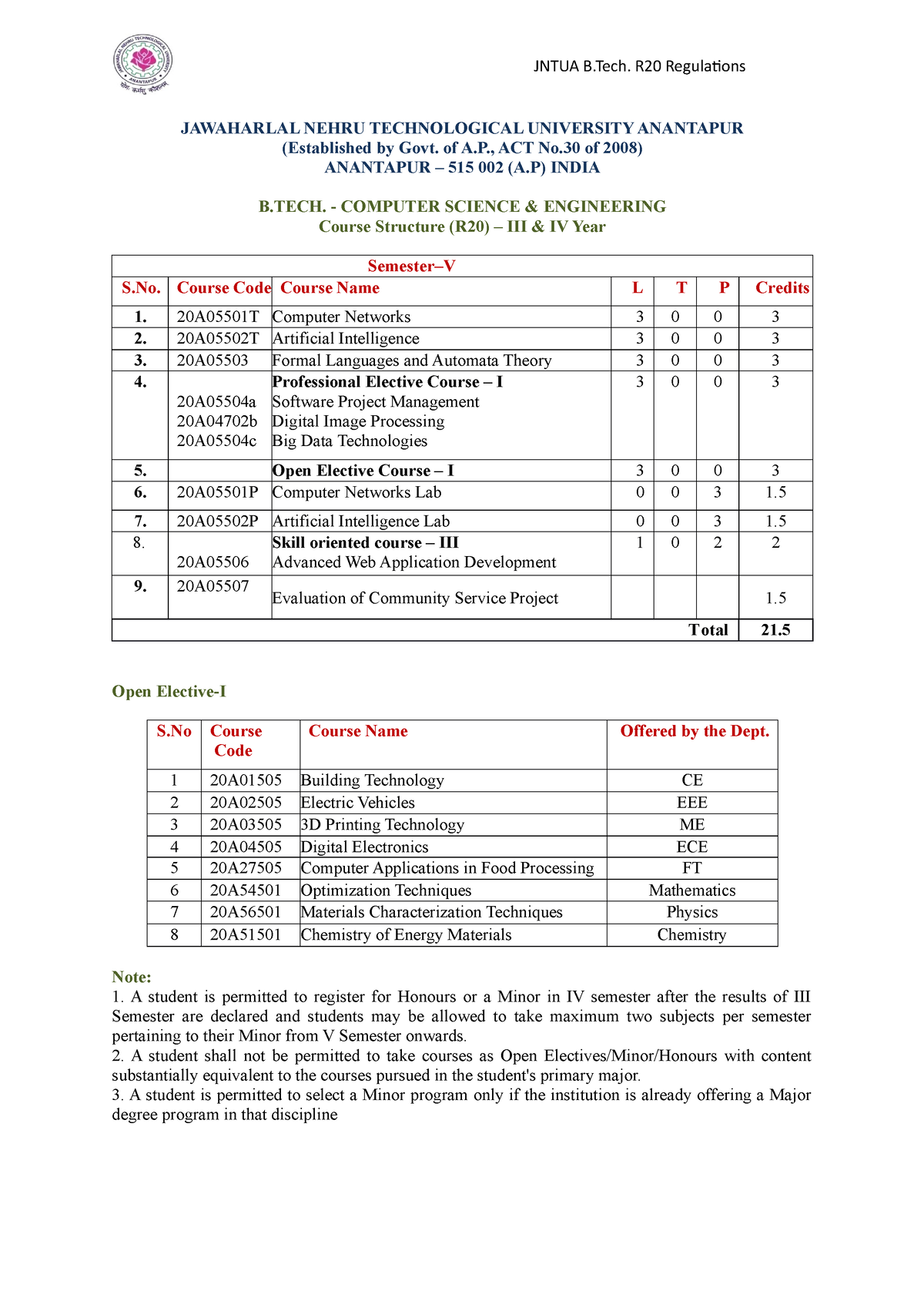 B.Tech-R20-III-IV-(CSE) - JAWAHARLAL NEHRU TECHNOLOGICAL UNIVERSITY ...