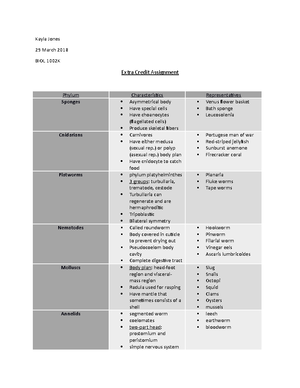 17 Plant And Fungal Diversity - Biol 1002 – Introductory Biology II ...