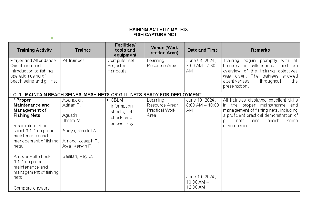 Training Activity Matrix - TRAINING ACTIVITY MATRIX FISH CAPTURE NC II ...