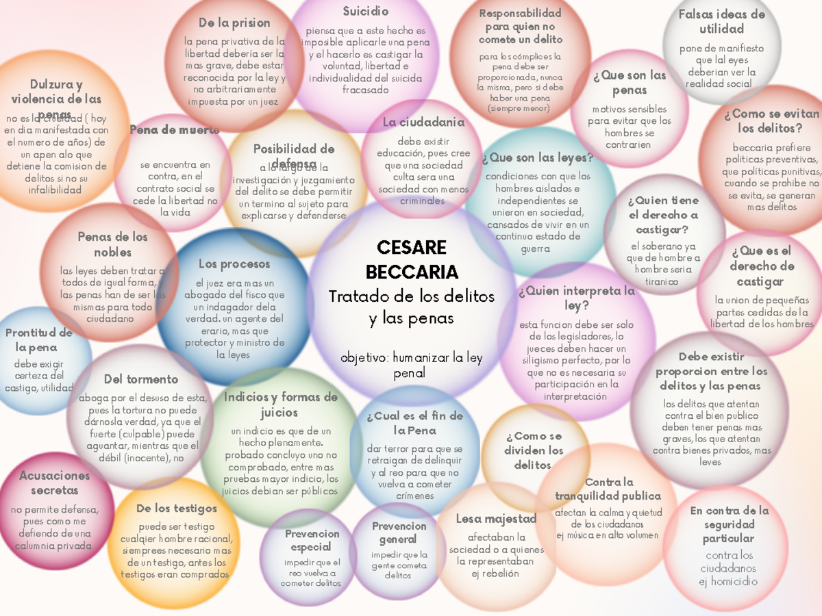 mapa de tratado de los delitos y las penas - CESARE BECCARIA Tratado de