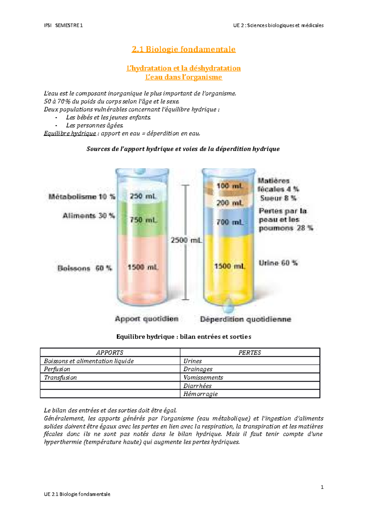 S1 UE2.1 - Cours IFSI - 2 Biologie Fondamentale L’hydratation Et La ...