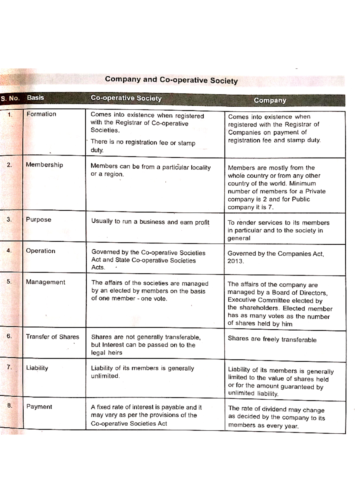 What S The Meaning Of Cooperative Society