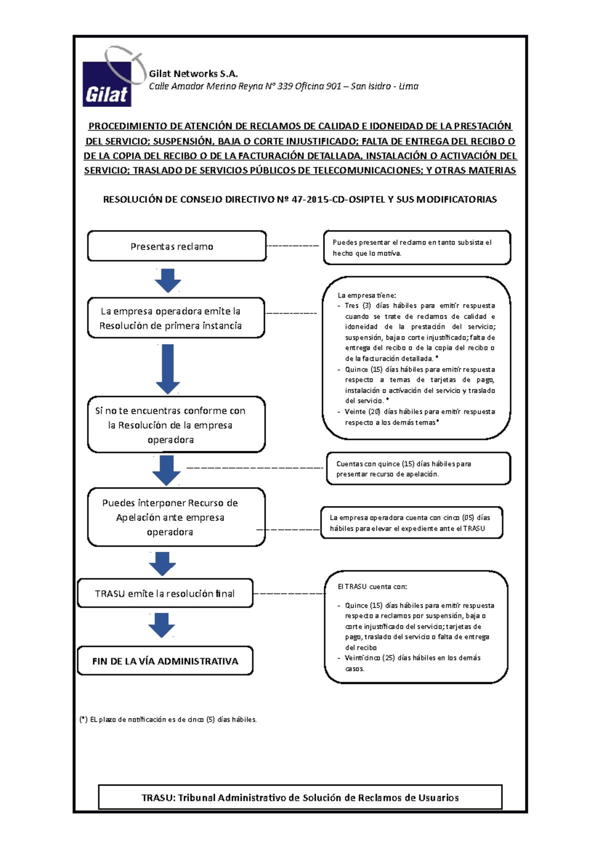 Procedimiento De Atención De Reclamos Por Demás Casos De Servicios ...