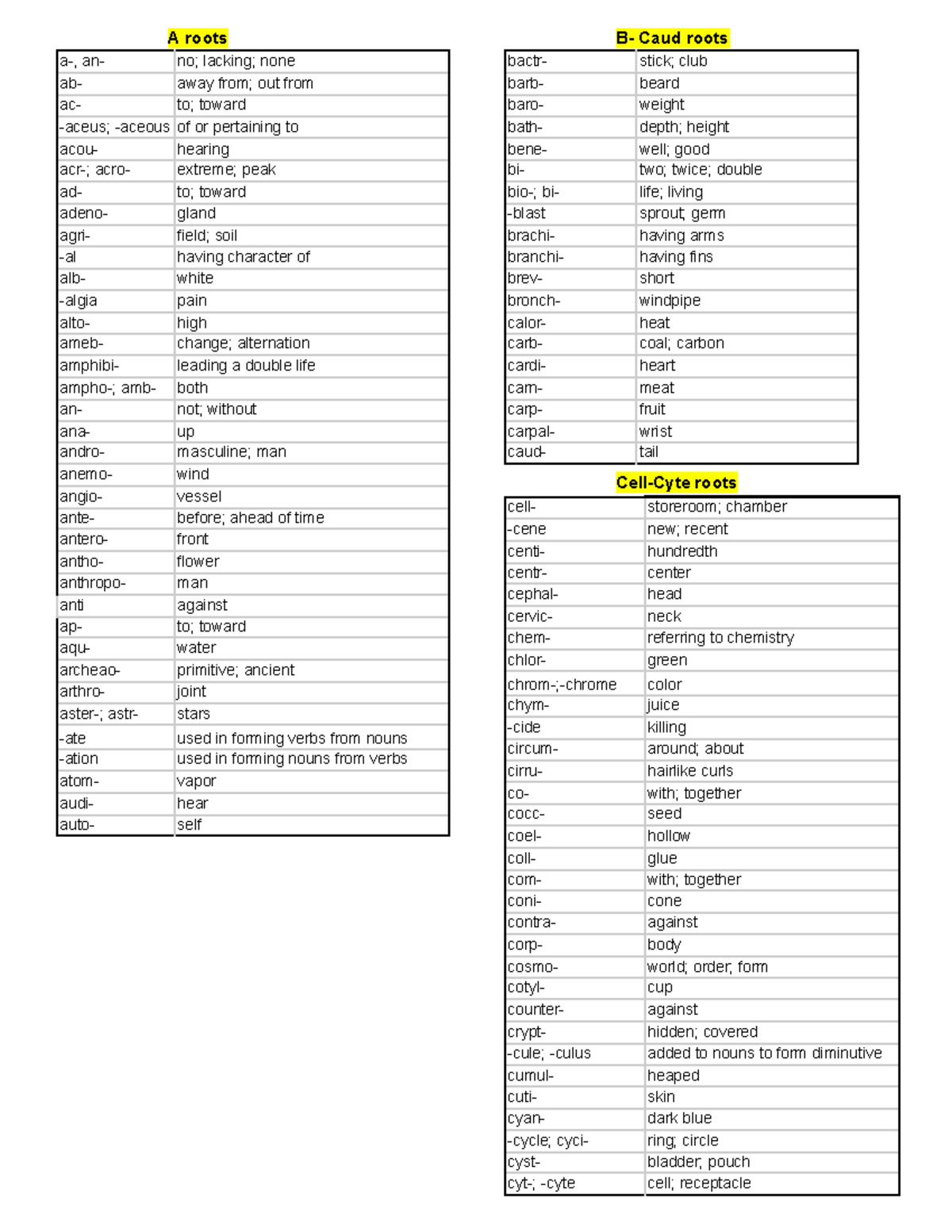 a-ap-bio-root-word-list-ap-bio-full-root-word-list-for-quizzes-a