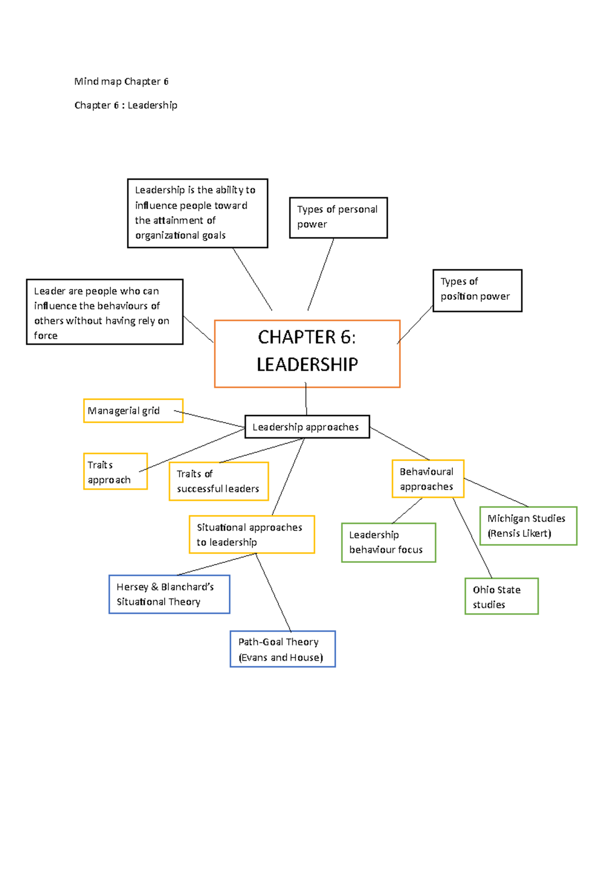 Mind Map Chapter 6- MGT162 - Mind Map Chapter 6 Chapter 6 : Leadership ...