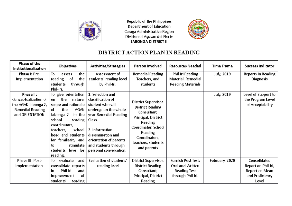 Action plan in reading - Republic of the Philippines Department of ...