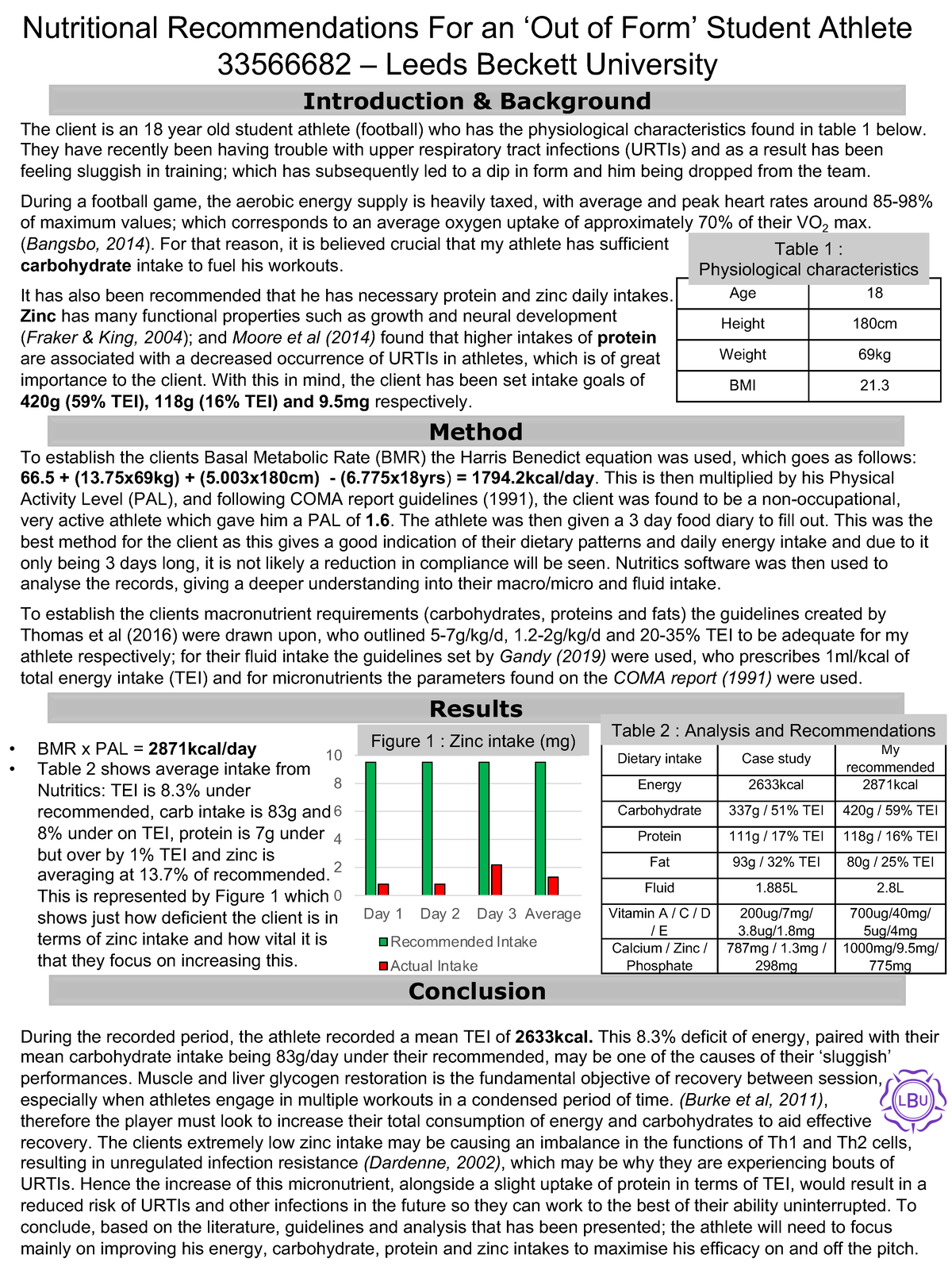 Poster Template Introduction & Background Method Results Conclusion