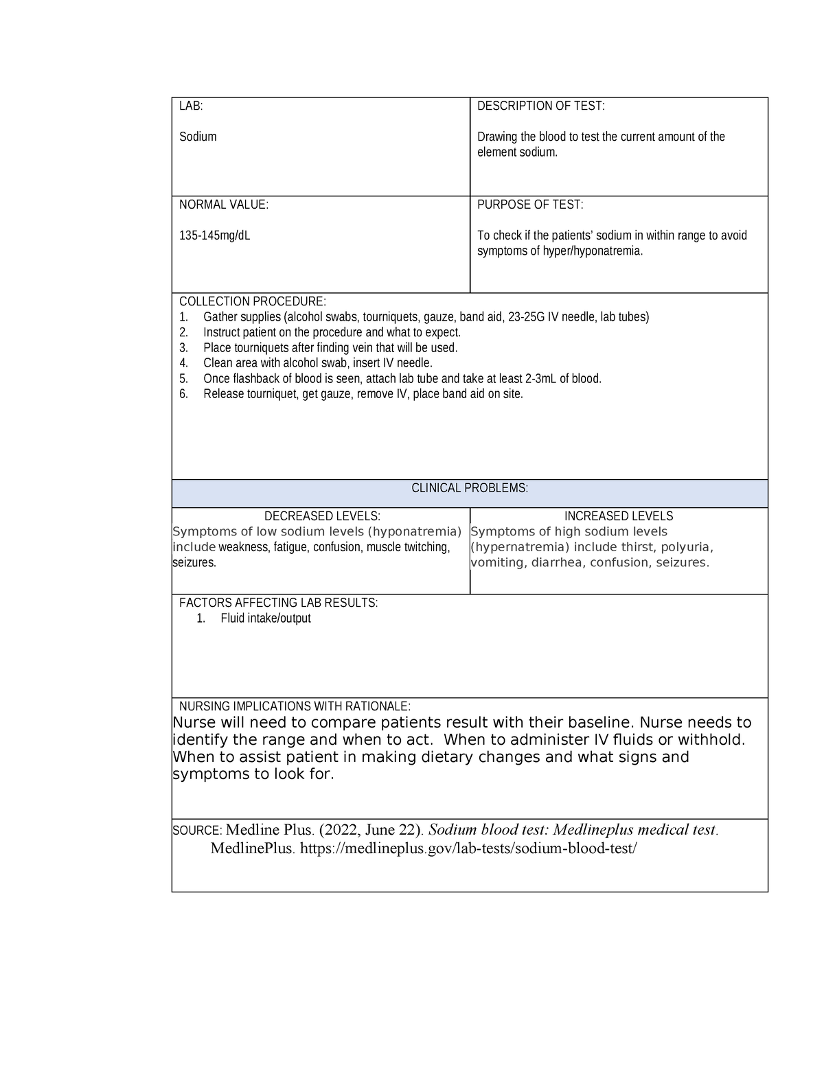 Lab week 4 - lab card week 4 - LAB: Sodium DESCRIPTION OF TEST: Drawing ...