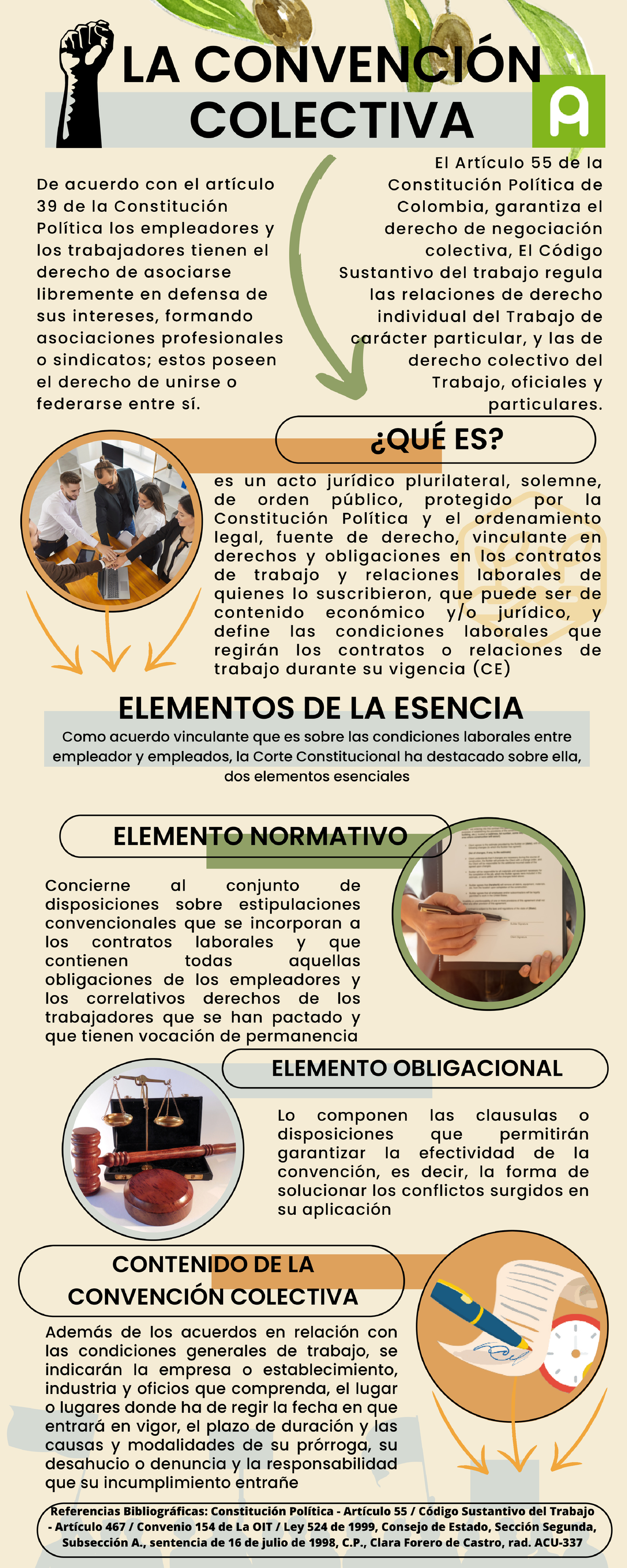 LA Convencion Colectiva Derecho Laboral - Legislacion Laboral Y ...