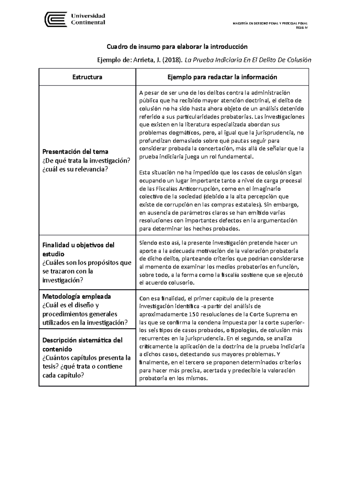 Plantilla PARA Elaborar LA Introducciónn - Cuadro de insumo para ...