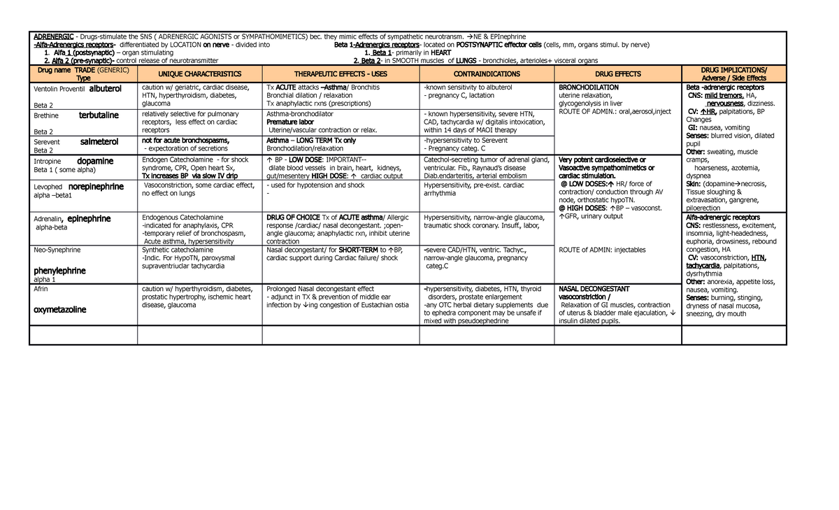 Drug Chart Exam #1 Part 2 of 2 - ADRENERGIC - Drugs-stimulate the SNS ...