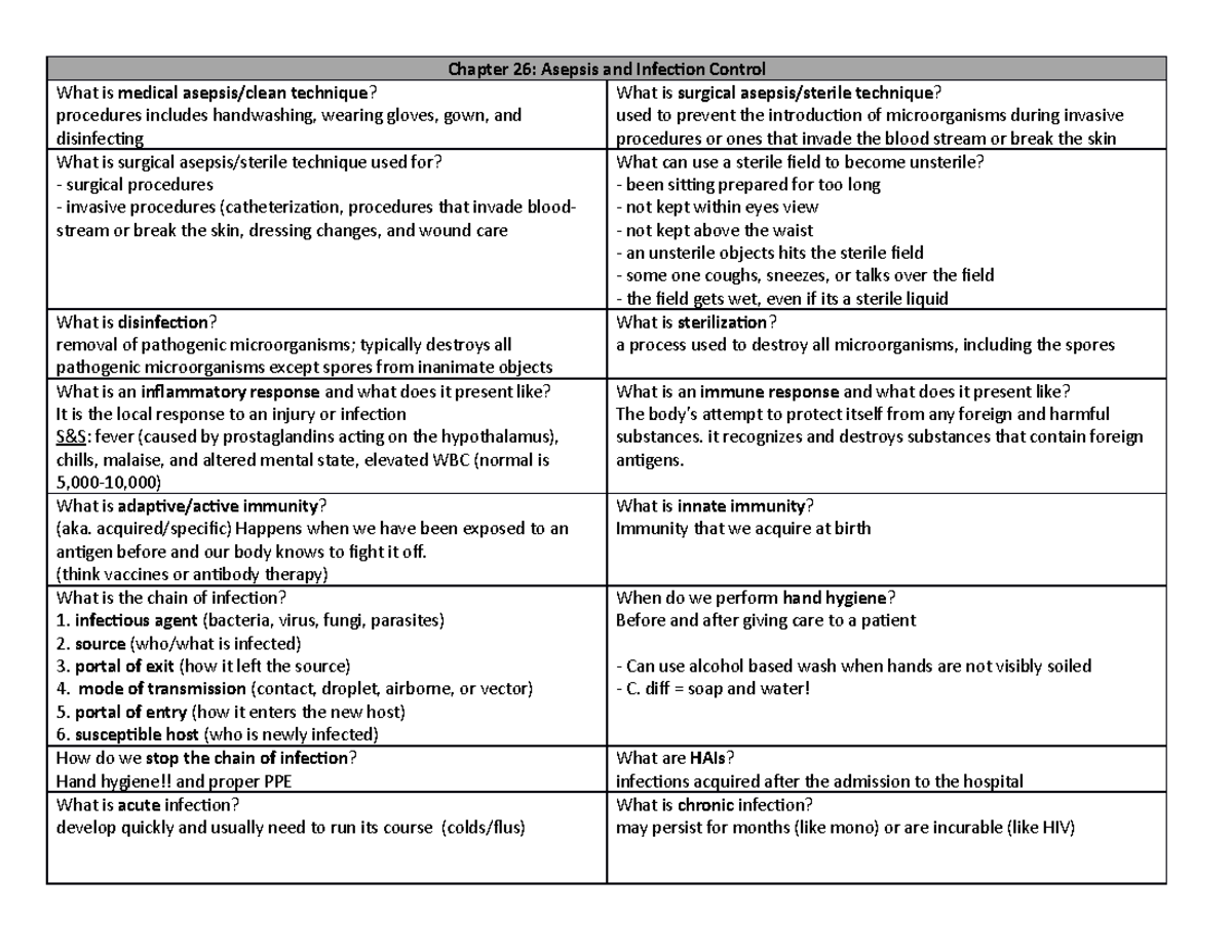 Exam 1 Study Guide - Chapter 26: Asepsis and Infection Control What is ...