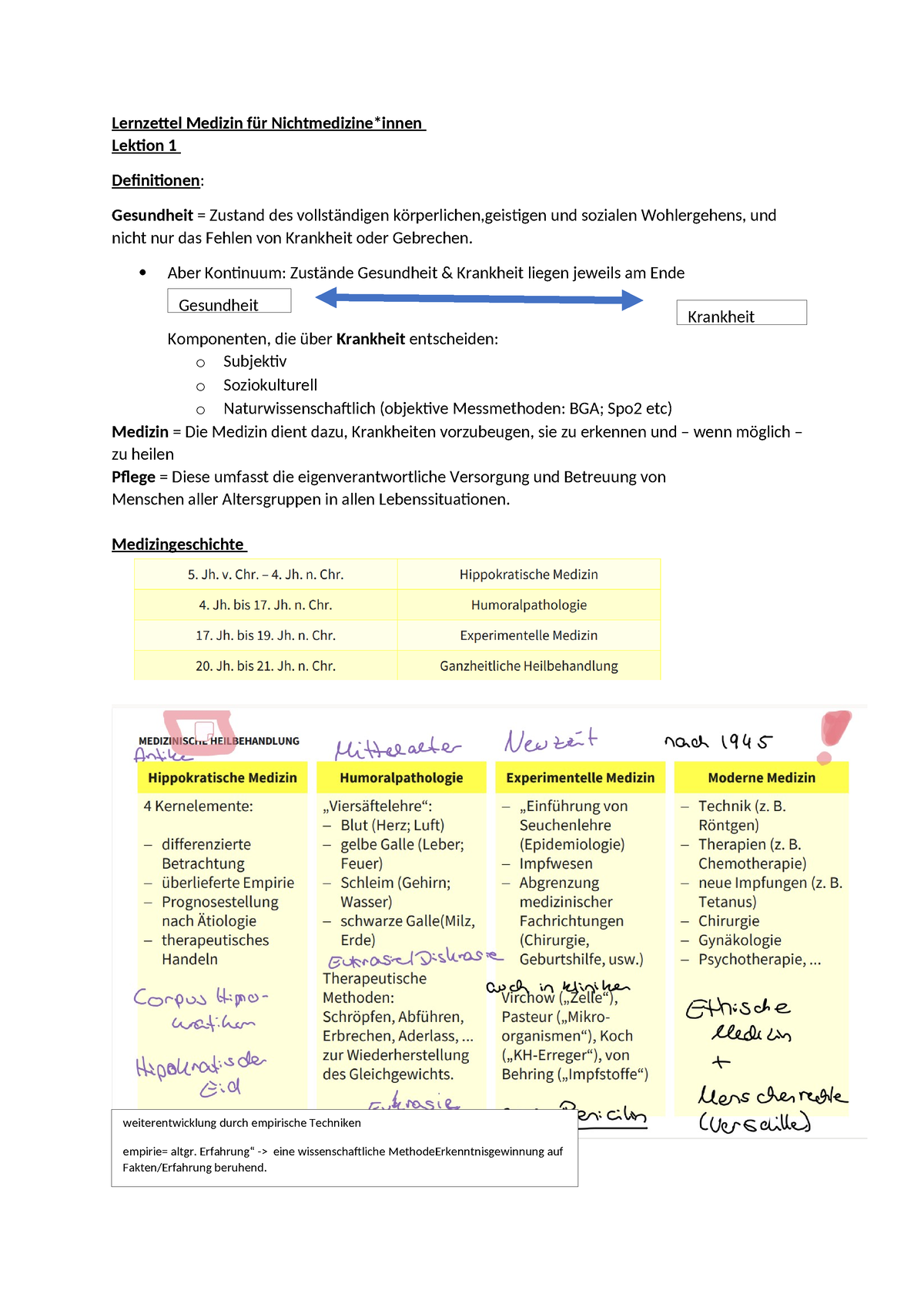 Lernzettel Medizin Für Nichtmedizineinnen - Lernzettel Medizin Für ...