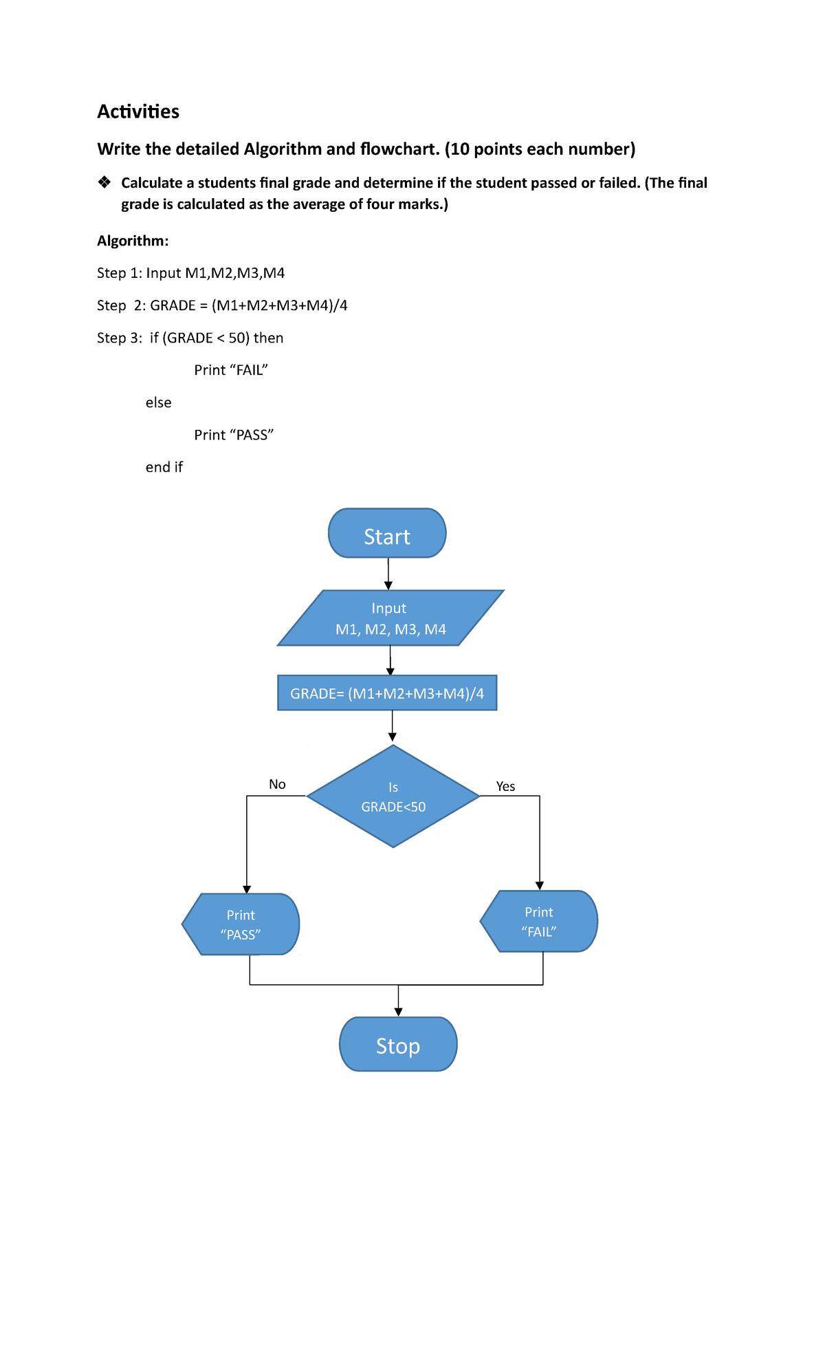 BP 2 Activity - Information and Communication Technology - Activities ...