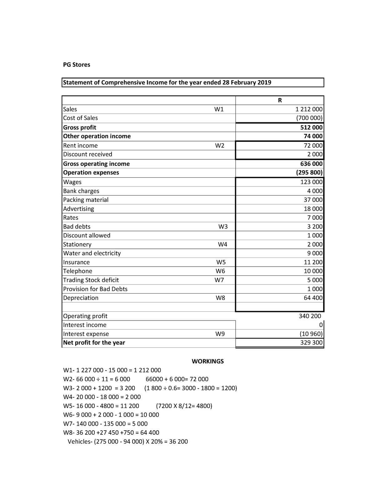 case study of a company relating to financial reporting