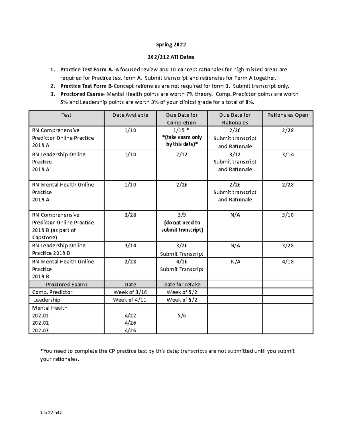 Nur 202 212 Ati Due Dates Spring 2022 - Spring 2022 202 212 Ati Dates 1 