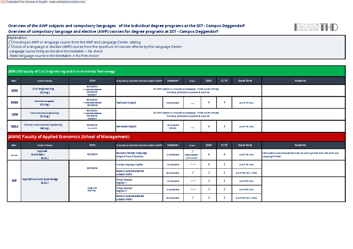 Uebersicht AWP- und Sprachenwahl DEG - Overview of the AWP subjects and ...