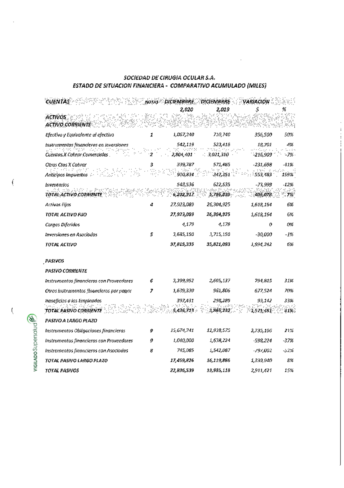 Estados Financieros 2020 Soc Con Notas Estados Financieros Basicos Y