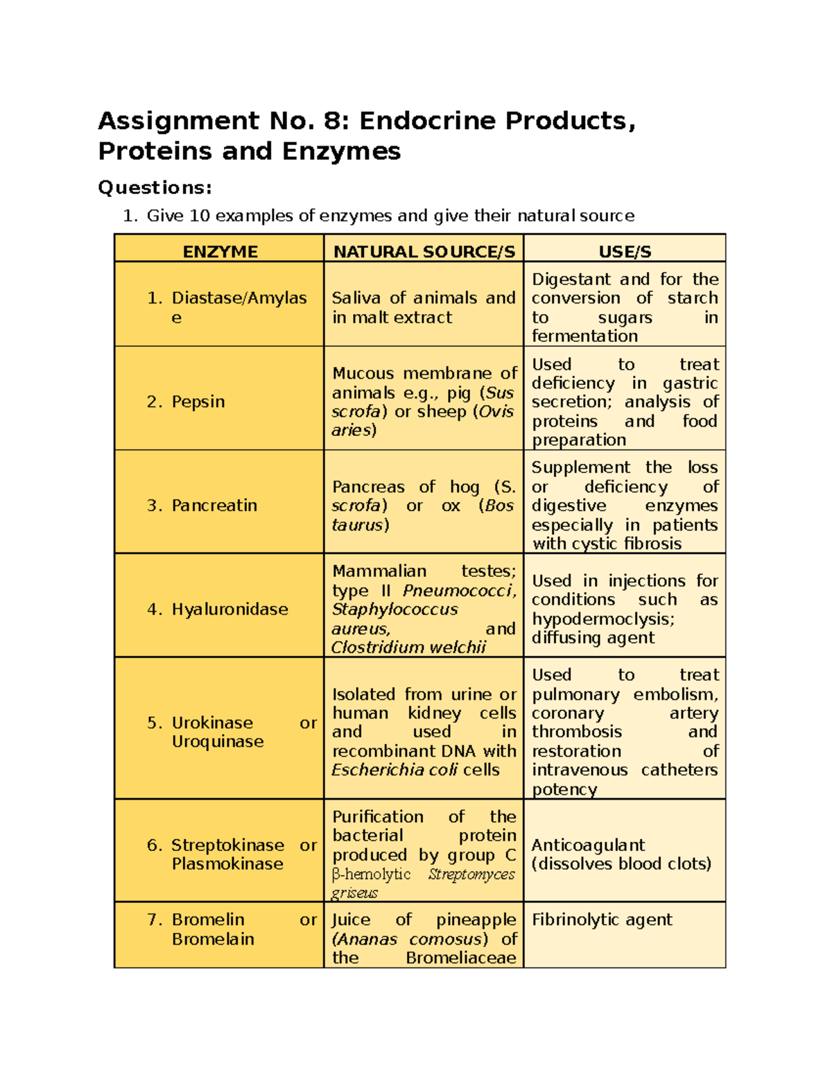 PCOG LEC Assignment 8 (Endocrine Products, Proteins, and Enzymes