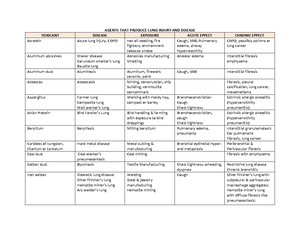 Pharmacy review 2022 biochemistry by sbm slides - PHARMACY REVIEW ...