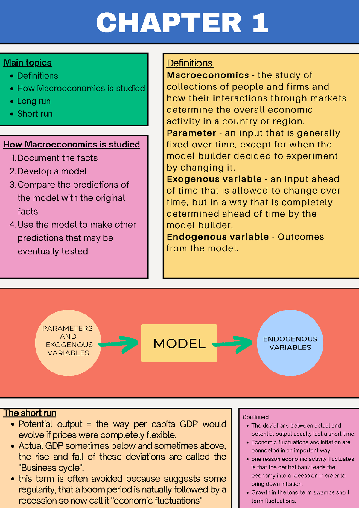 chapter-1-chapter-1-definitions-how-macroeconomics-is-studied-long