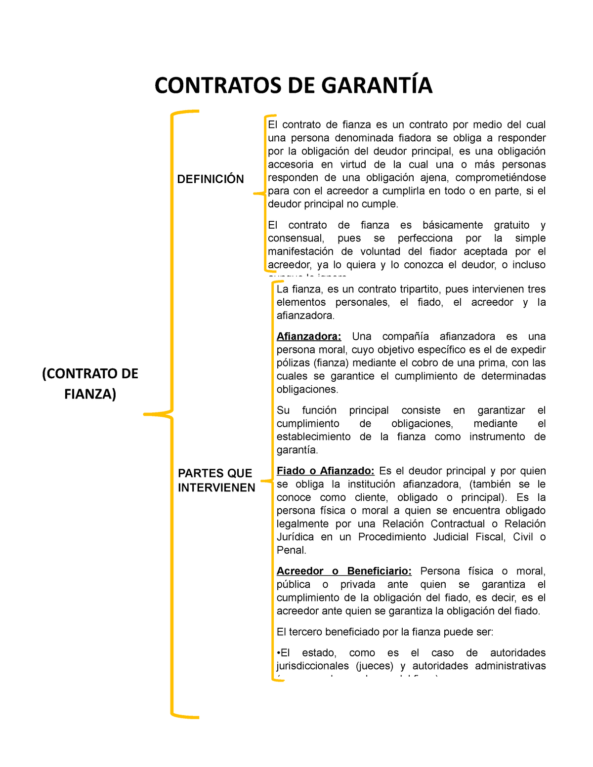 Contratos De Garantias Civil Contratos De GarantÍa El Contrato De Fianza Es Un Contrato Por 1048