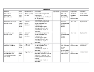 Pentastome and annelida - Parasitology Pentastomes Classification ...