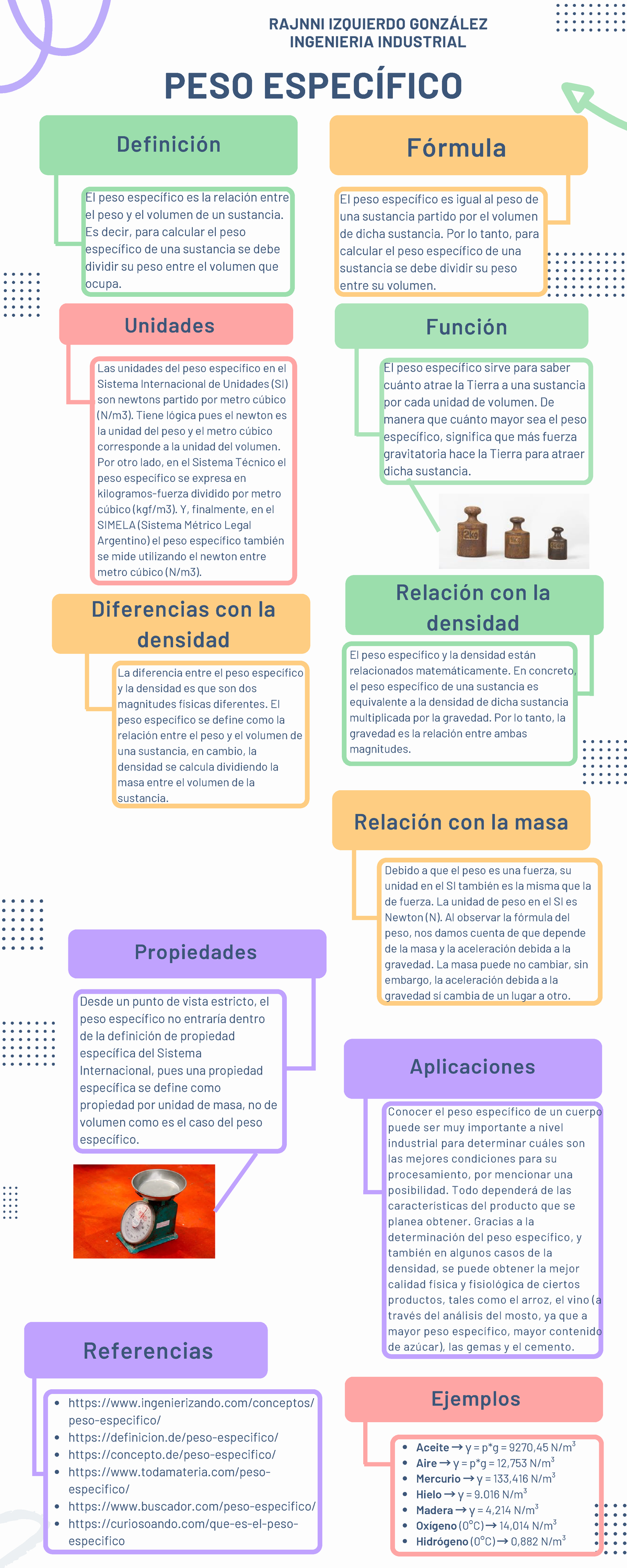 Infografia Peso especifico - El peso específico sirve para saber cuánto ...