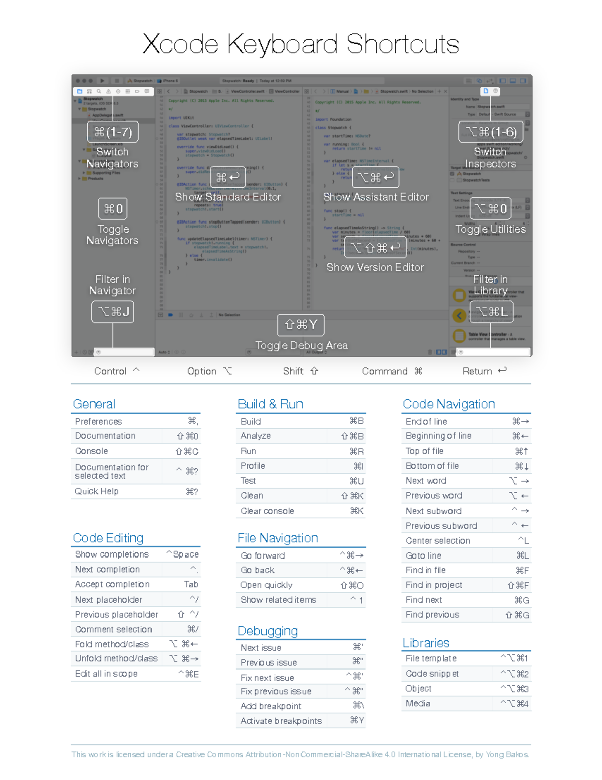 Xcode Keyboard Shortcuts - Xcode Keyboard Shortcuts ⌘(1-7) ⌥⌘(1-6 ...