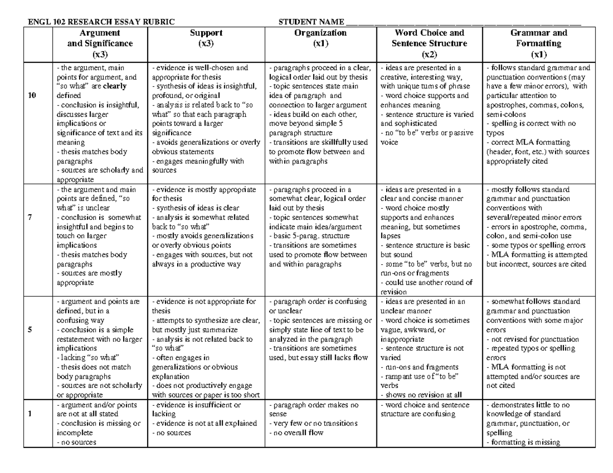 ENGL102 rubric research w18 - ENGL 102 RESEARCH ESSAY RUBRIC STUDENT ...