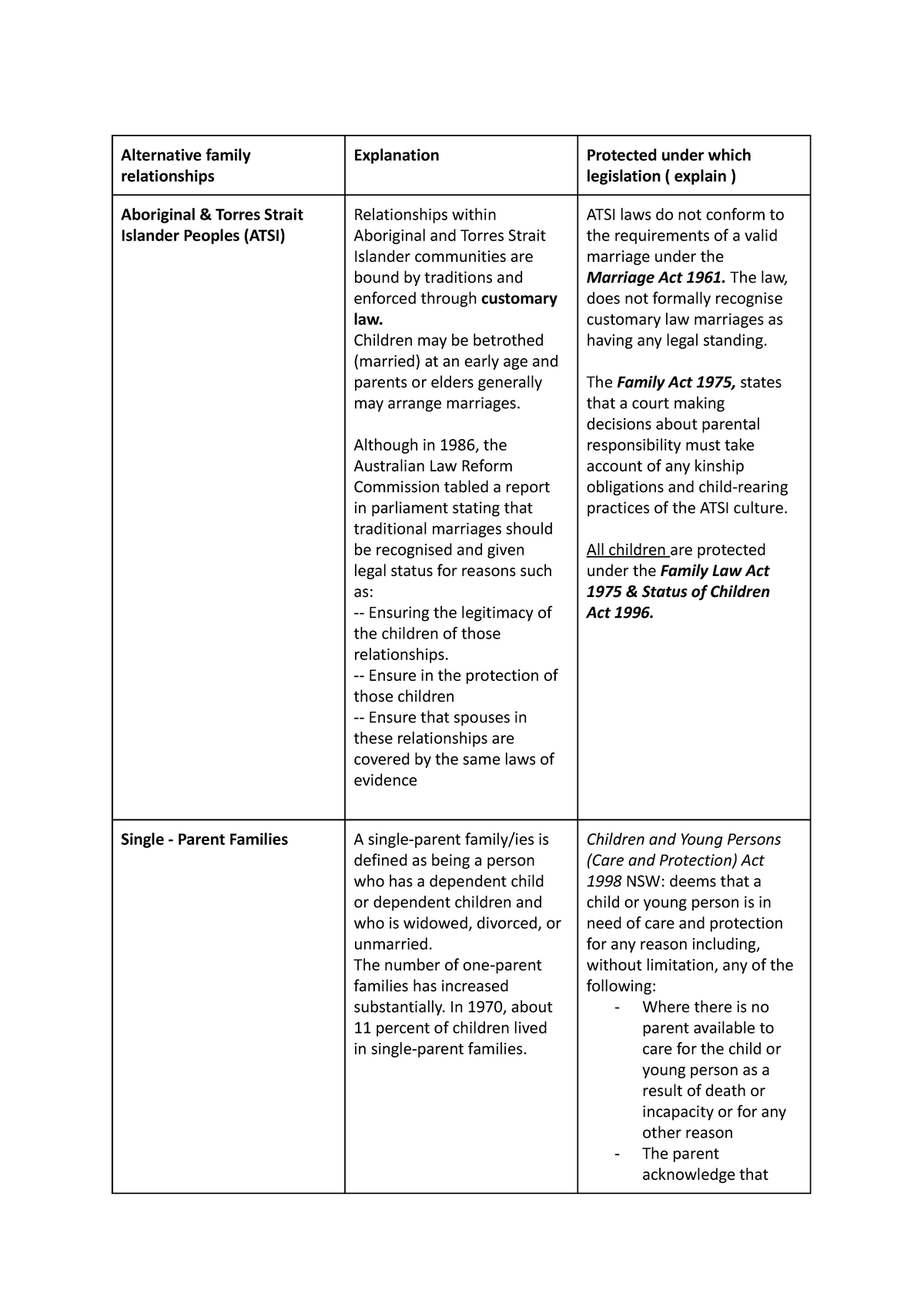 Alternative Family Relationships - Google Docs - Alternative family ...
