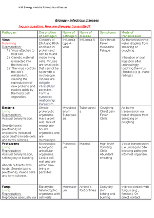HSC Biology Module 7 - Infectious Diseases - MODULE 7 - INFECTIOUS ...