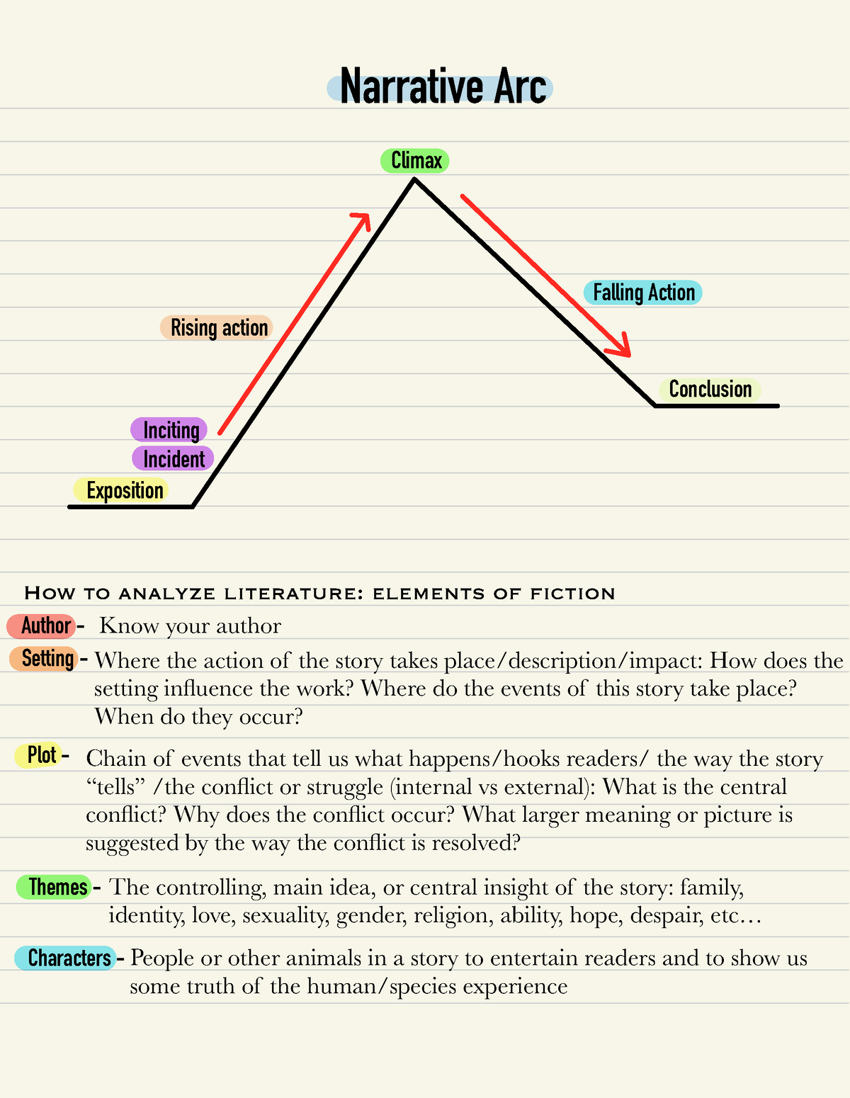 english-5-lecture-notes-narrative-arc-exposition-inciting-incident