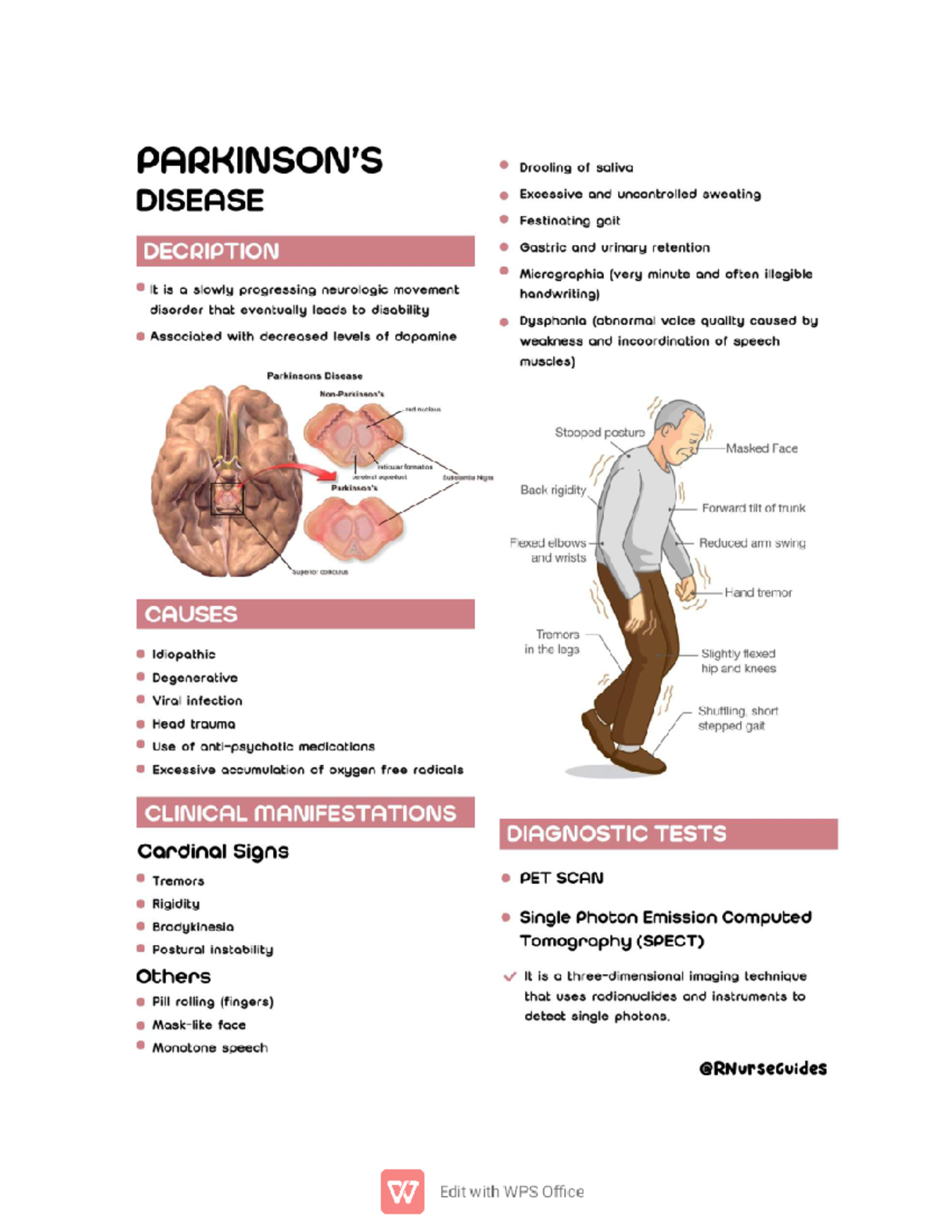 Additional Notes - Drooling of saliva DISEASE Excessive and ...
