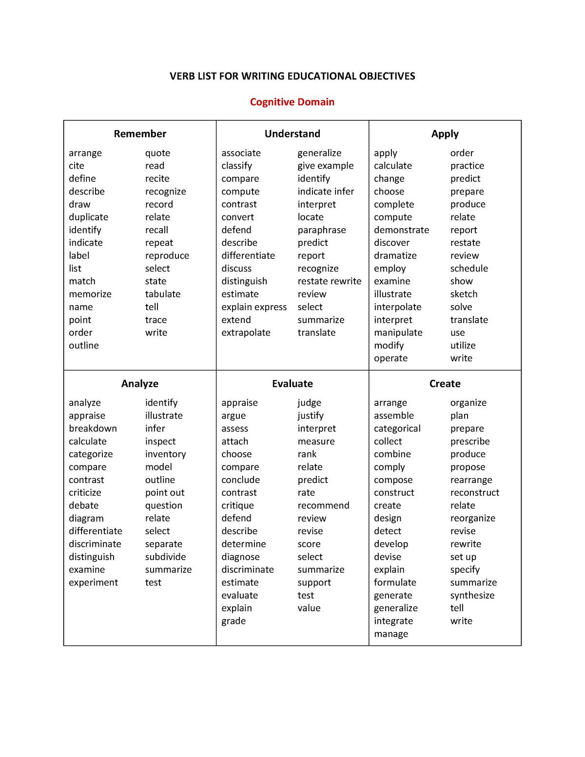 ksav-verbs-verb-list-for-writing-educational-objectives-cognitive-domain-remember-understand
