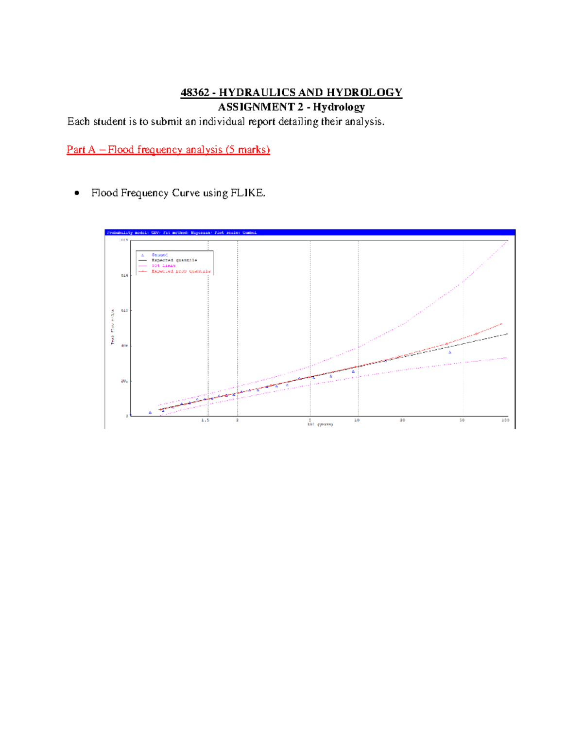 Hydrology Assignment 2 48362 HYDRAULICS AND HYDROLOGY ASSIGNMENT 2