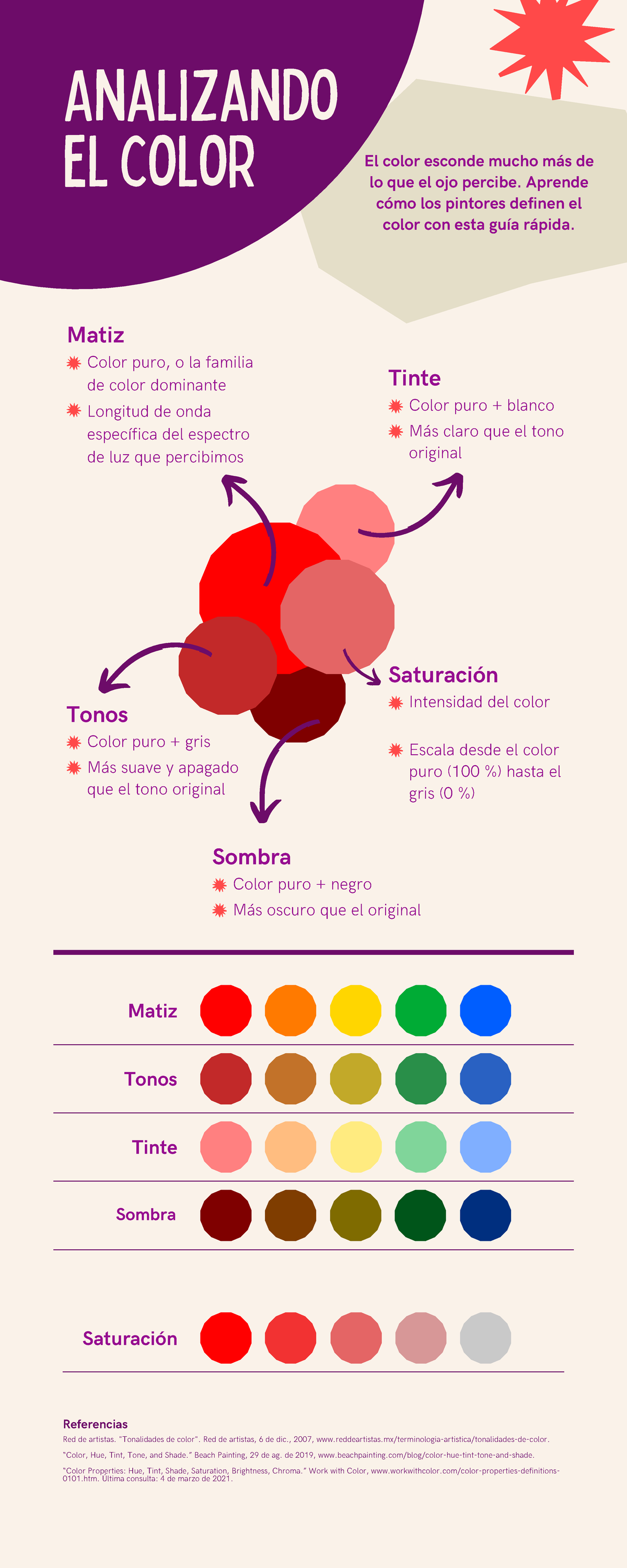 Morado Plano Pintura Color Artes Visuales Infografía - El color