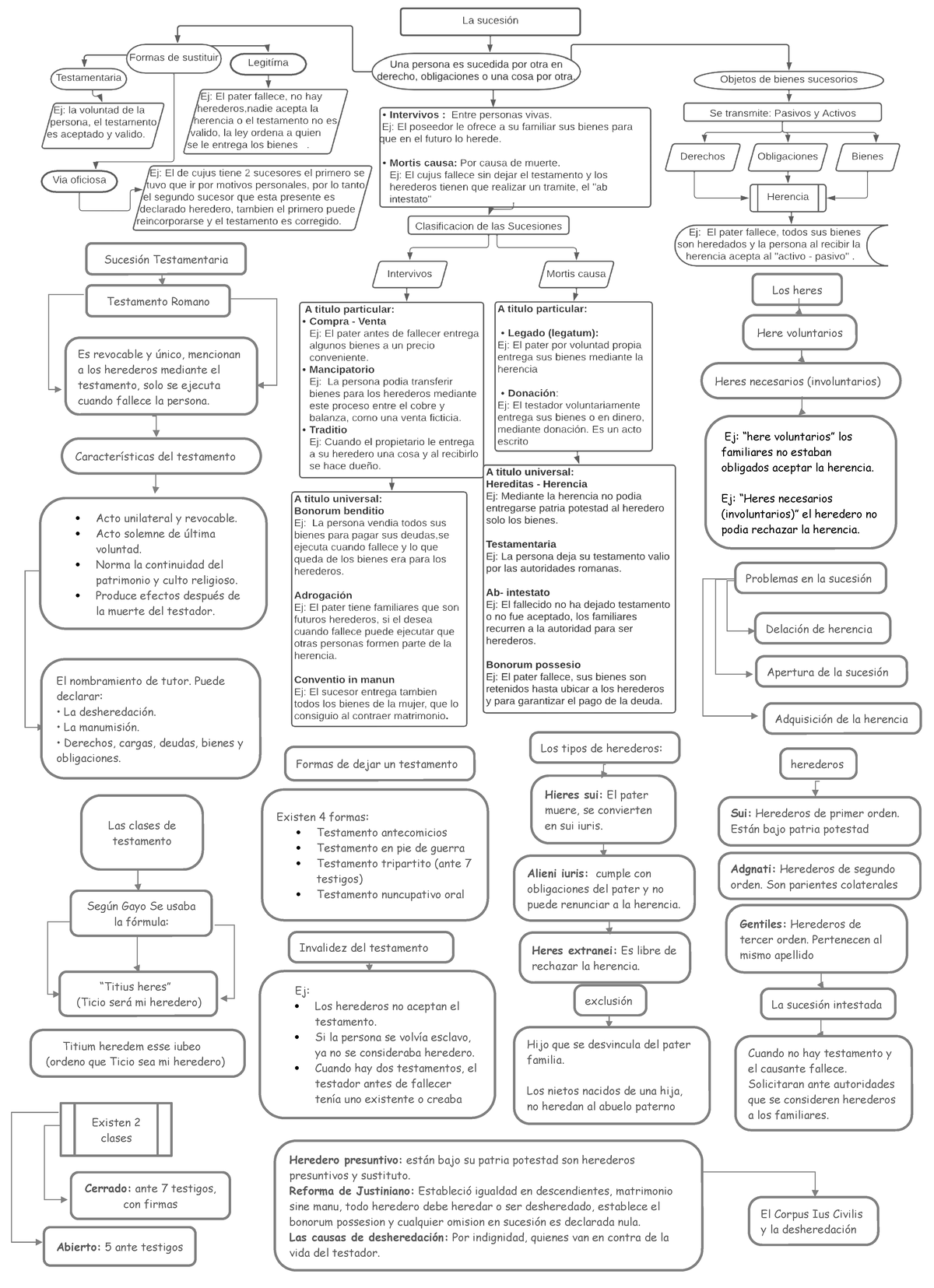 Derecho Romano Sucesiones Sucesi N Testamentaria Los Heres Testamento