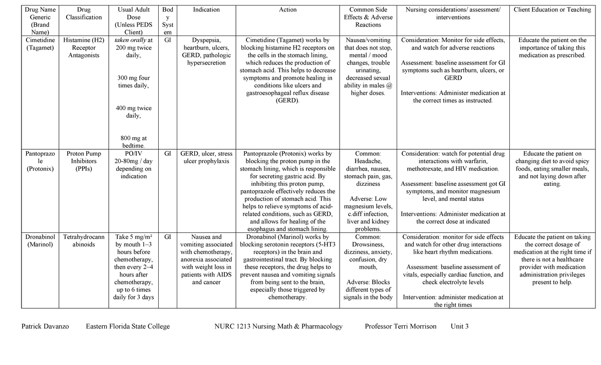 Unit 3 Medication Cards for NURC 1213 - Drug Name Generic (Brand Name ...