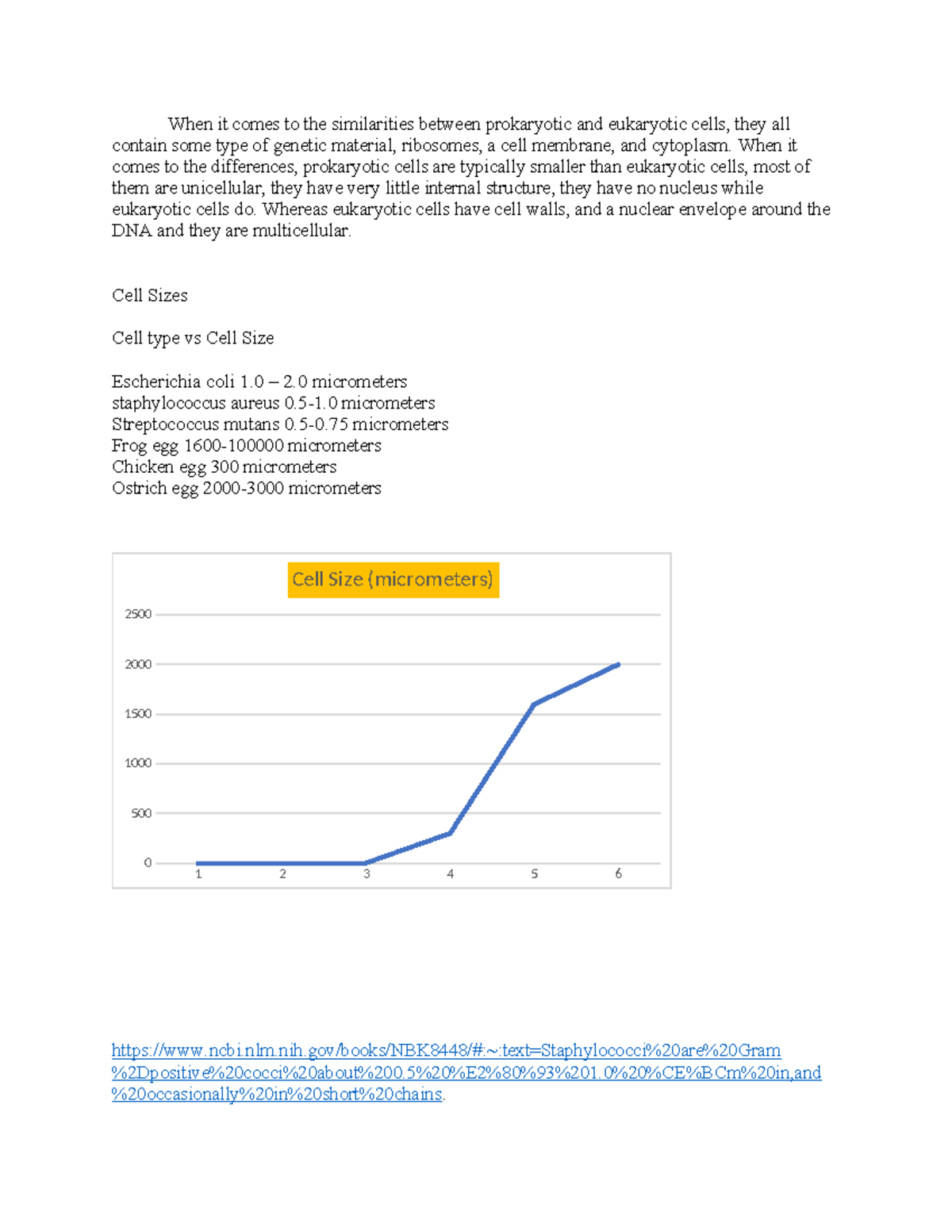 Biology post lab 2 Postlab When it comes to the similarities