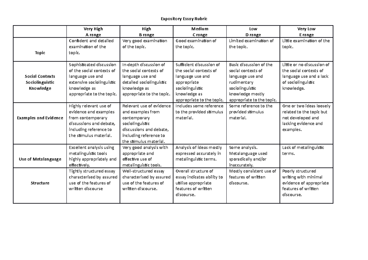 ELang Essay Rubric - Expository Essay Rubric Very High A range High B ...