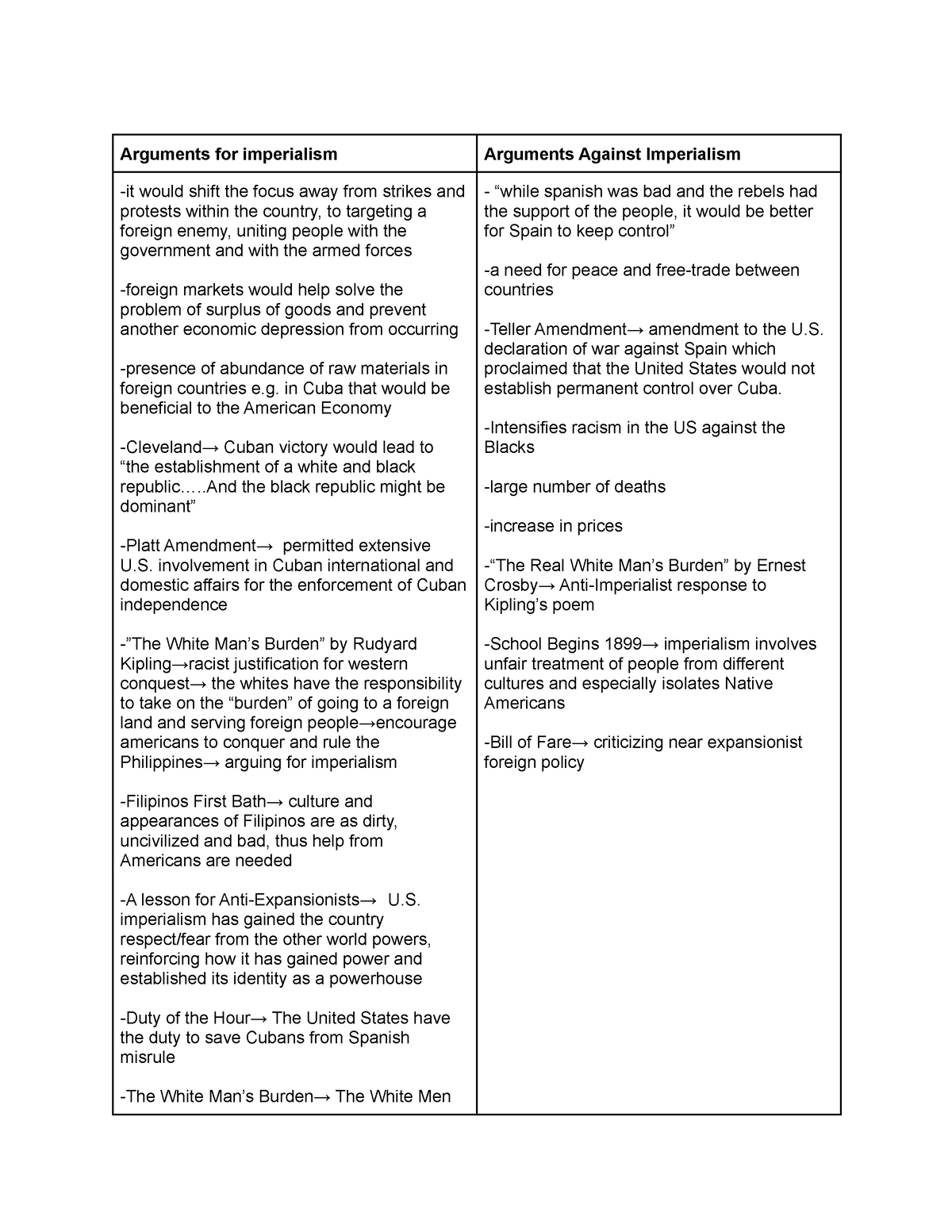 copy-of-imperialism-t-chart-arguments-for-imperialism-arguments