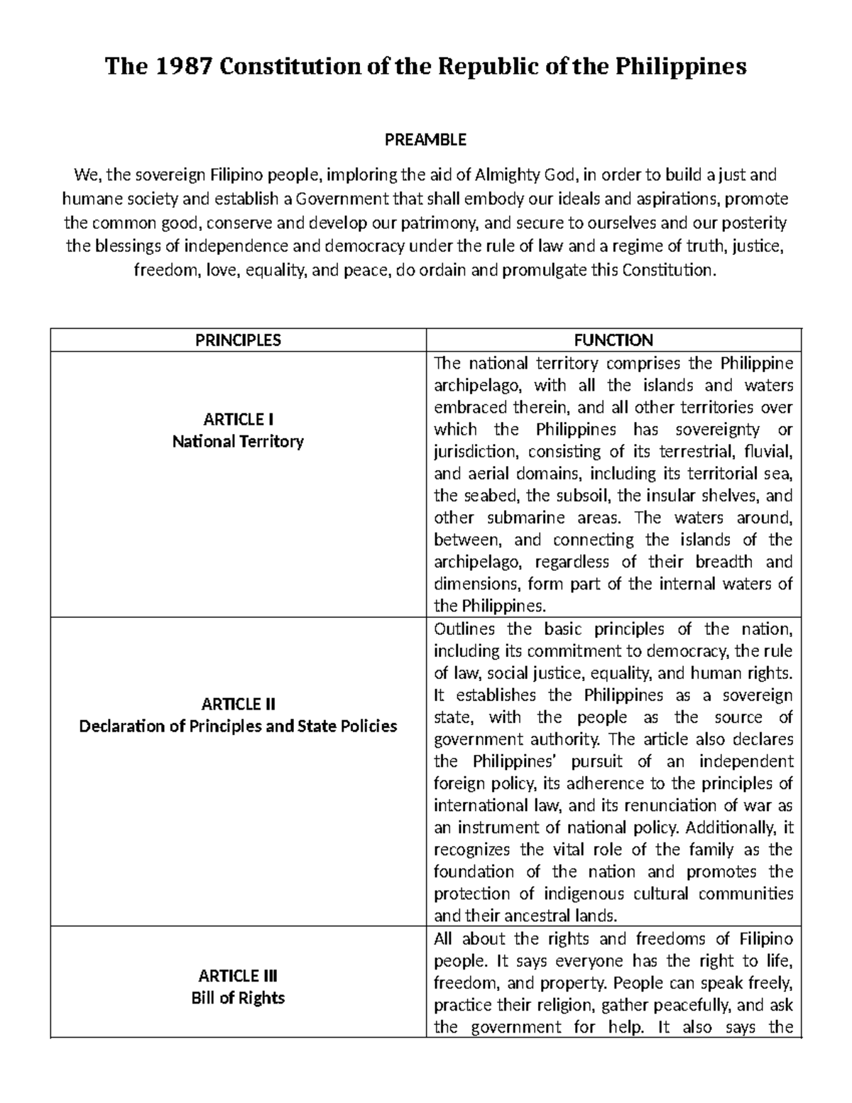 1987 Constitution - The 1987 Constitution of the Republic of the ...