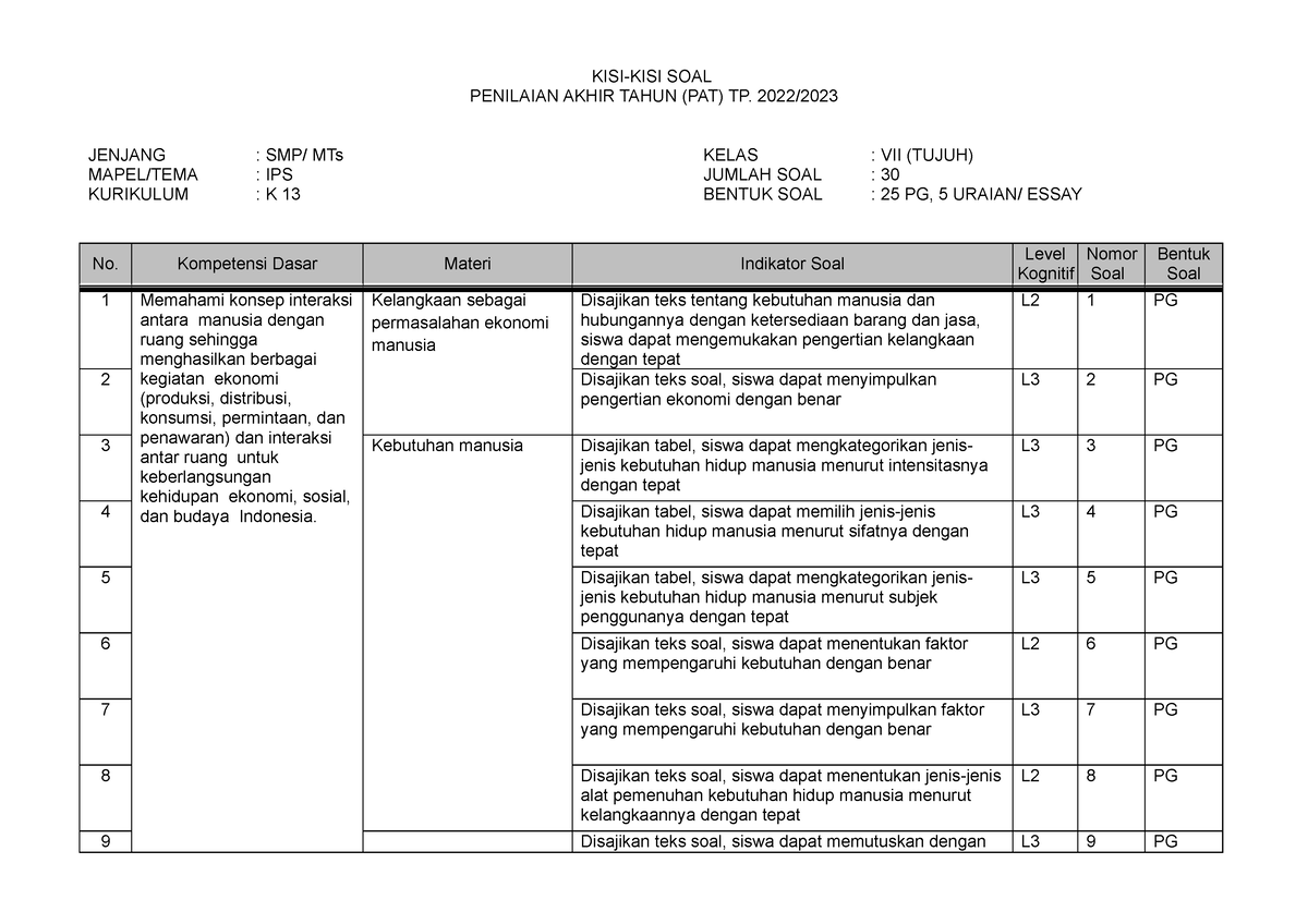 Kisi-kisi PAT IPS Kelas 7 2023 - KISI-KISI SOAL PENILAIAN AKHIR TAHUN ...