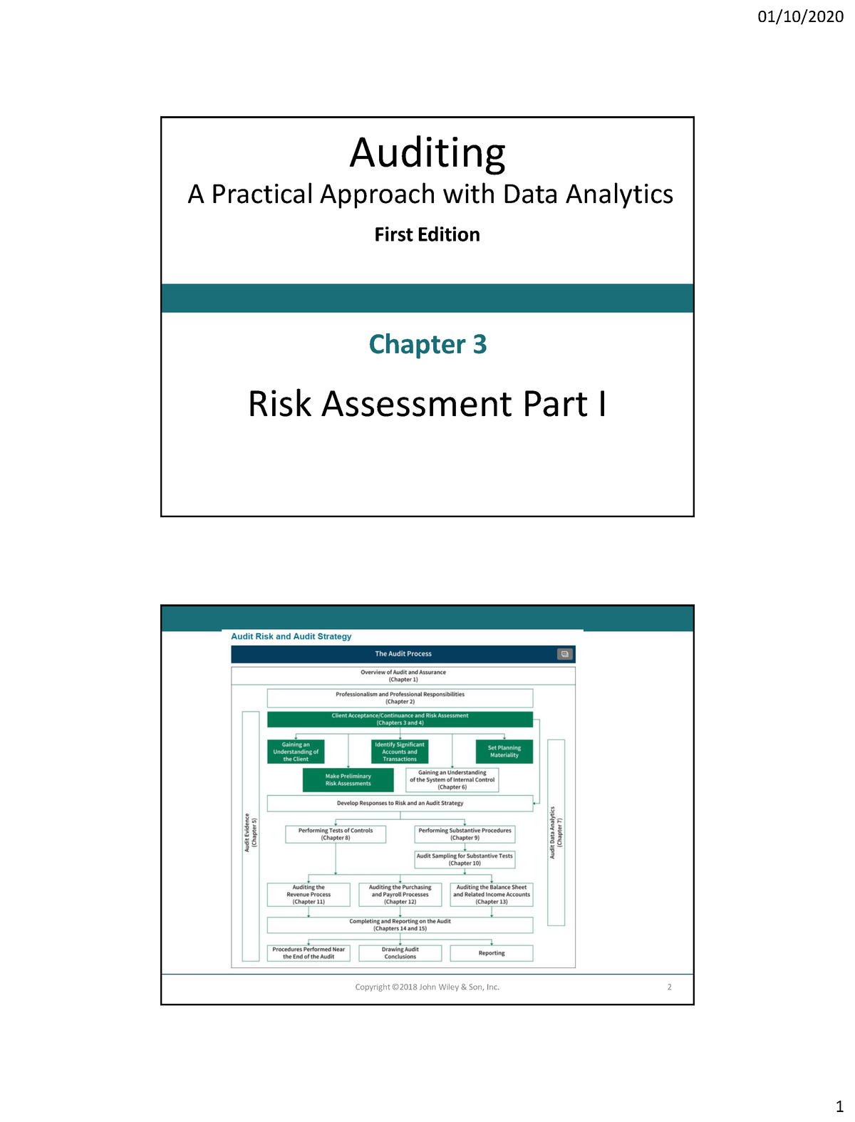 Lect 3 Audit Risk And Strategy - Auditing A Practical Approach With ...