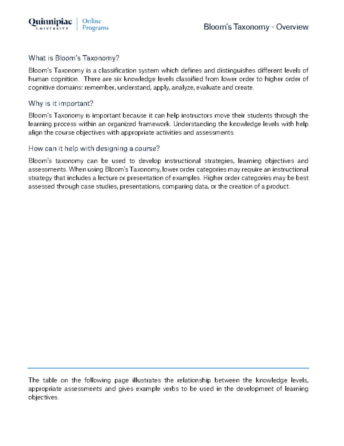 Blooms taxonomy helps students in doing their task Bloom’s Taxonomy