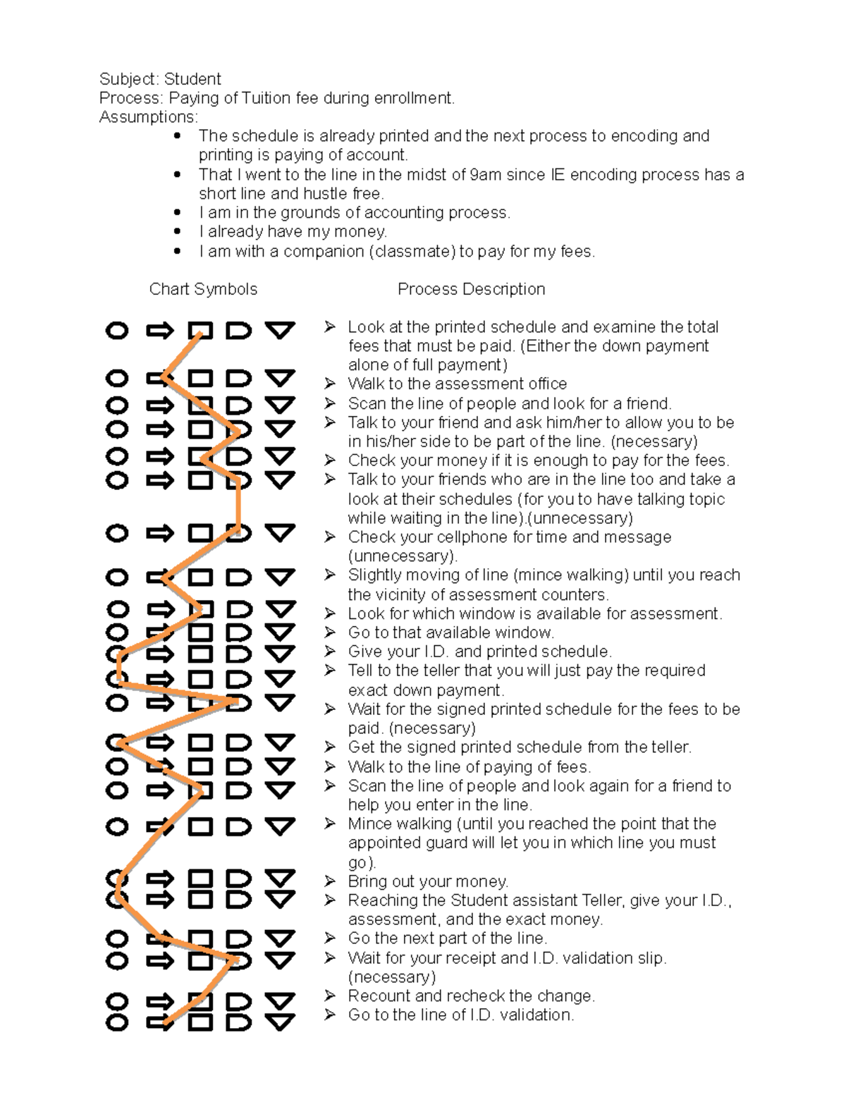 Process Flowchart - for reference - Subject: Student Process: Paying of ...