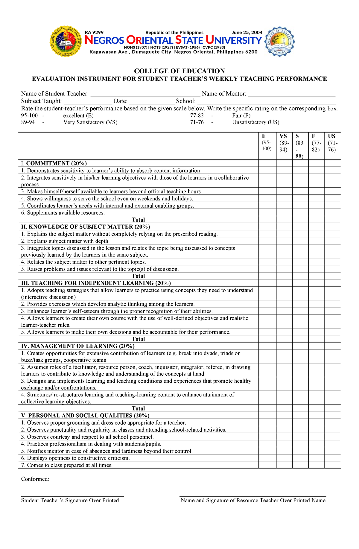 2022 Weekly Perfomance Rating Of Student Teachers - College Of 