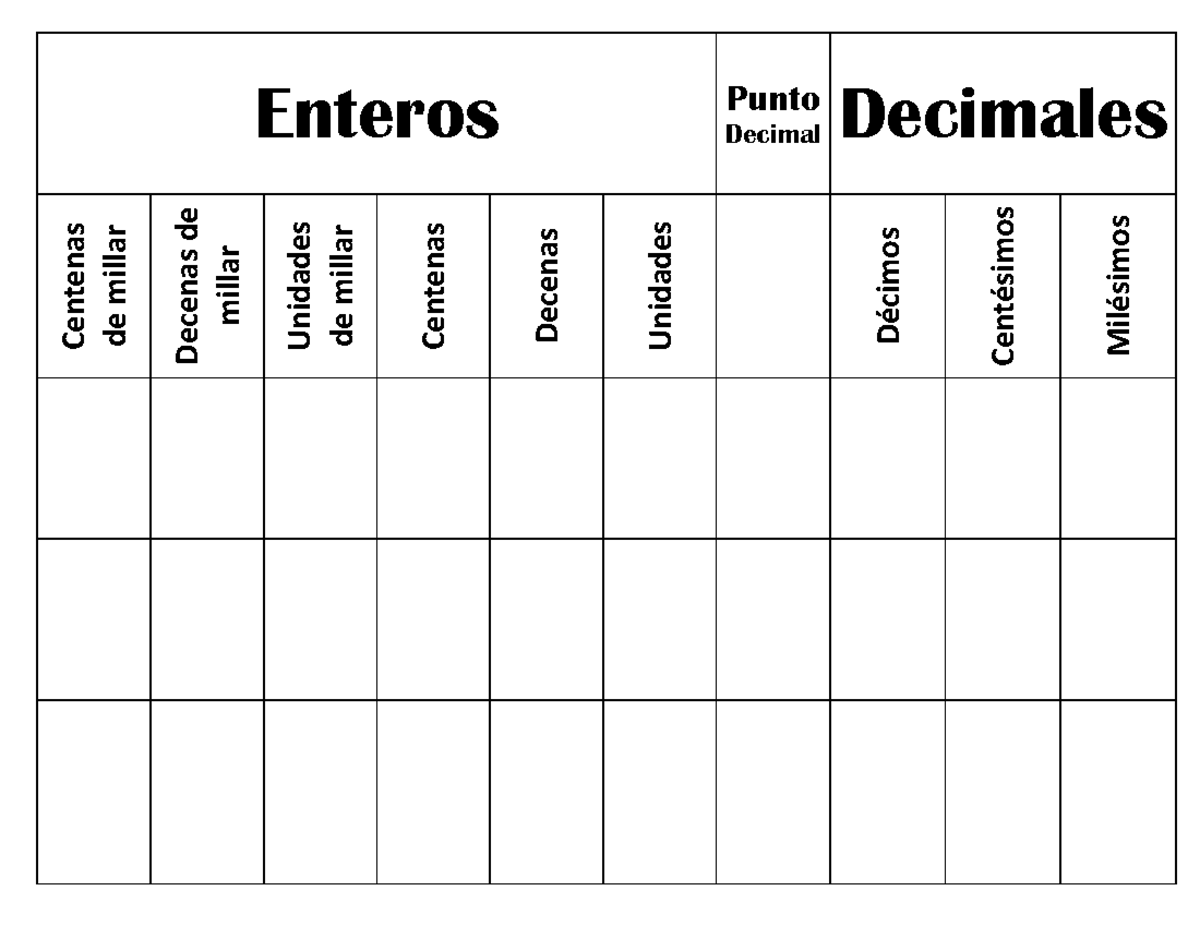 Tabla de valor posicional - curso fortalecimiento docente - Enteros ...