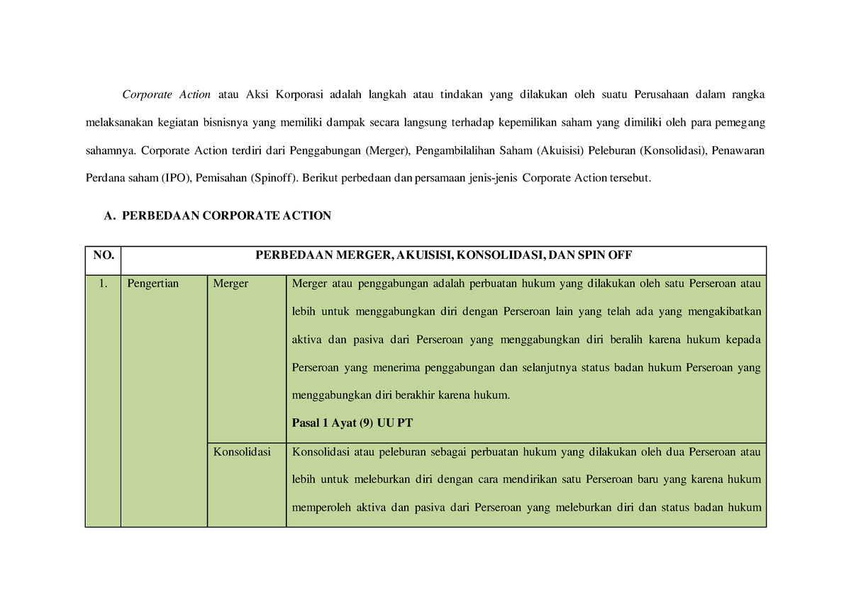 Perbedaan Corporate Action Merger, Konsolidasi, Akuisisi, Spin Off ...